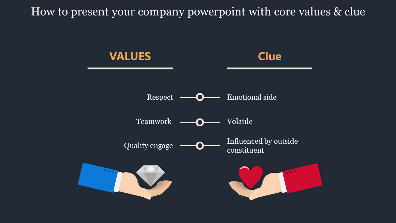 How To Present Your Company PowerPoint Template Presentation
